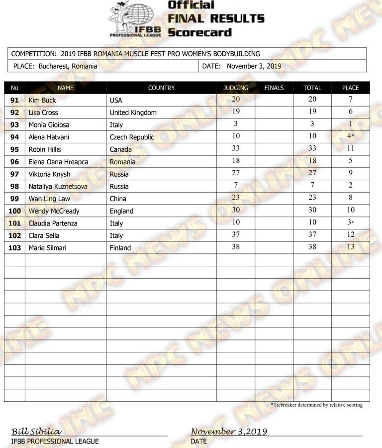 2019-IFBB-WOS-Romania-Final-Results-WBB-and-Figure-1.webp
