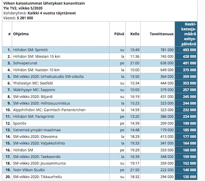 Otevoima sm tvkatsojat.png