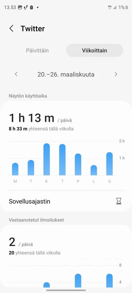 Screenshot_20230327_135337_Digital Wellbeing.jpg