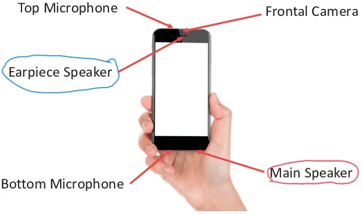 Typical-layout-of-speakers-microphones-and-camera-on-smartphones.webp