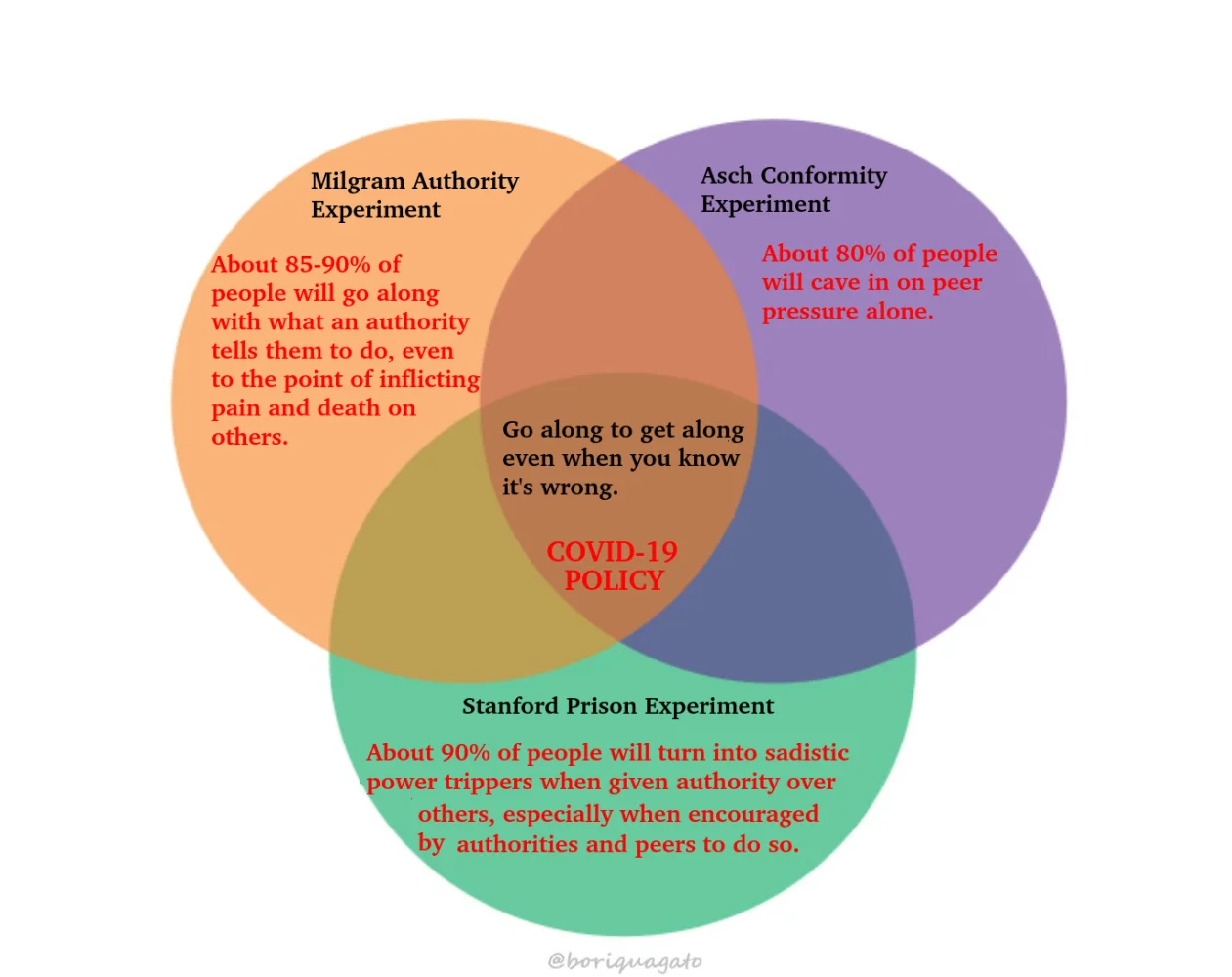 VENN-3-Asch-Milgram-Stanford-Full.webp