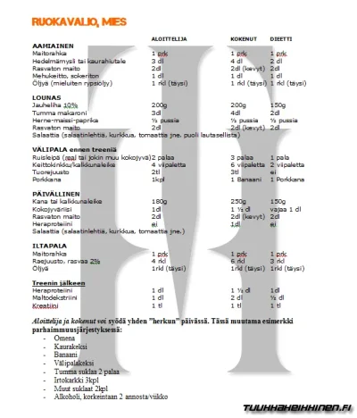 ruokavalio.mies_.webp