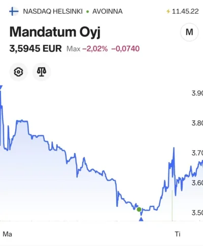 Screenshot_20231003_114523_Nordnet.webp Screenshot_20231003_114523_Nordnet.webp