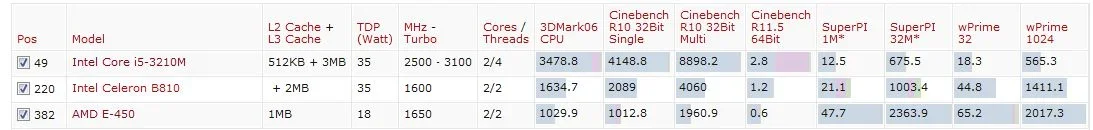 e-450 vs 3120m vs b810.webp e-450 vs 3120m vs b810.webp