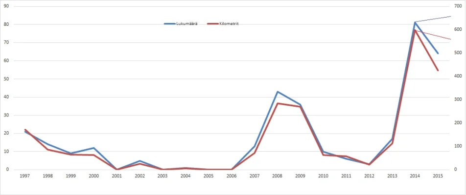 3Q Lömpsyttelyt ja loppuvuoden arvio.webp